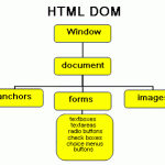 Bài 7: Javascript và HTML DOM